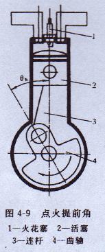 汽油發電機提前點火 汽油發電機提前點火