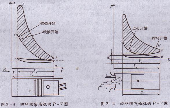 小型發電機 小型發電機