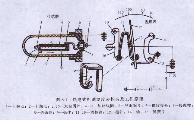 柴油發電機 柴油發電機