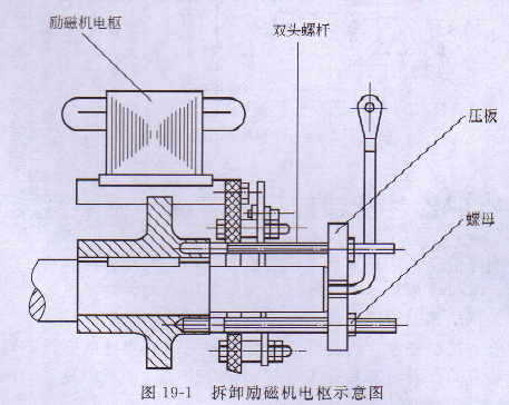 小型發(fā)電機(jī)拆卸 小型發(fā)電機(jī)拆卸